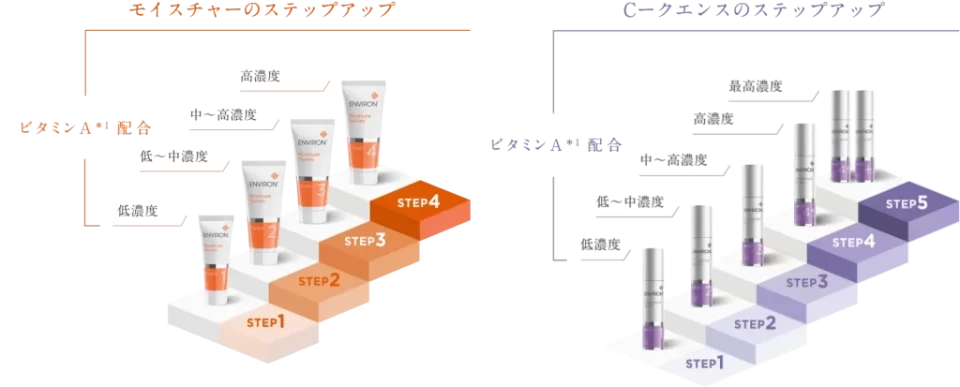 エンビロン